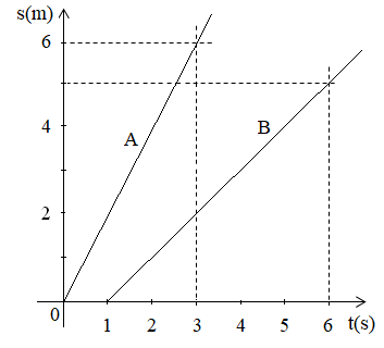 Kinematyka ruchu jednostajnego. Jak drogi zależą od czasu Kinematyka ruchu jednostajnego. Droga zależy wprost proporcjonalnie od czasu